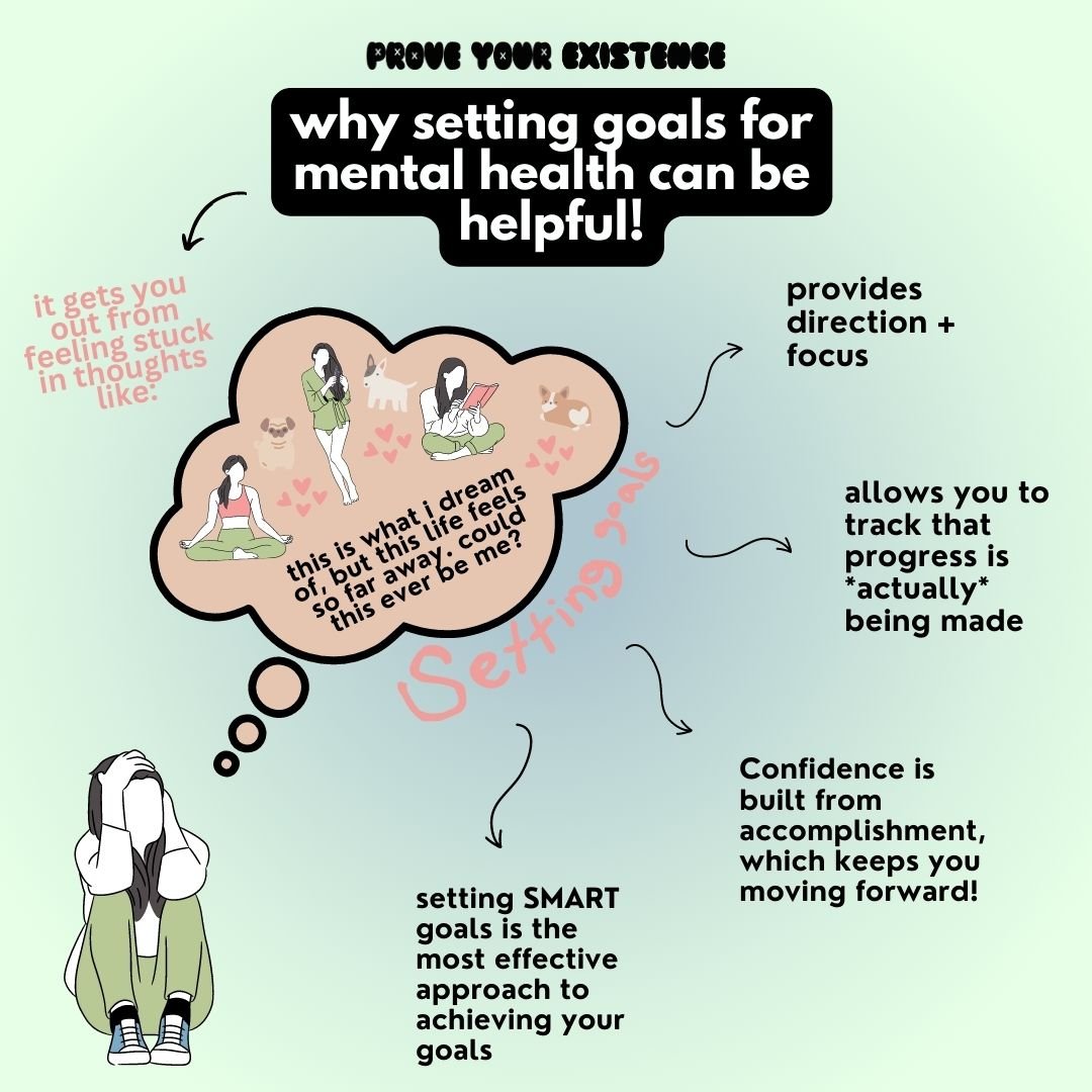 Mental focus and goal setting